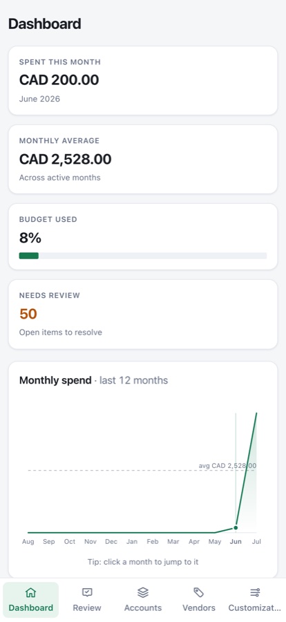 PBudget dashboard with spend this month and monthly average