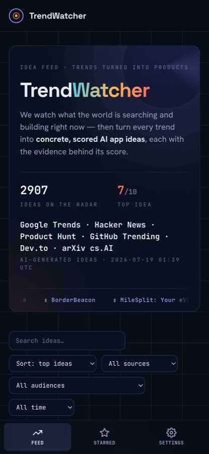 TrendWatcher home feed of live scored AI app ideas