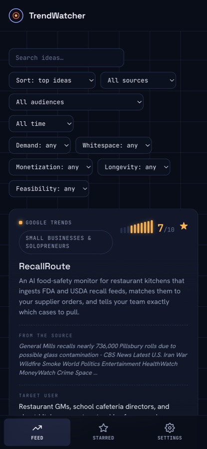 TrendWatcher filters for source, demand, timing and whitespace